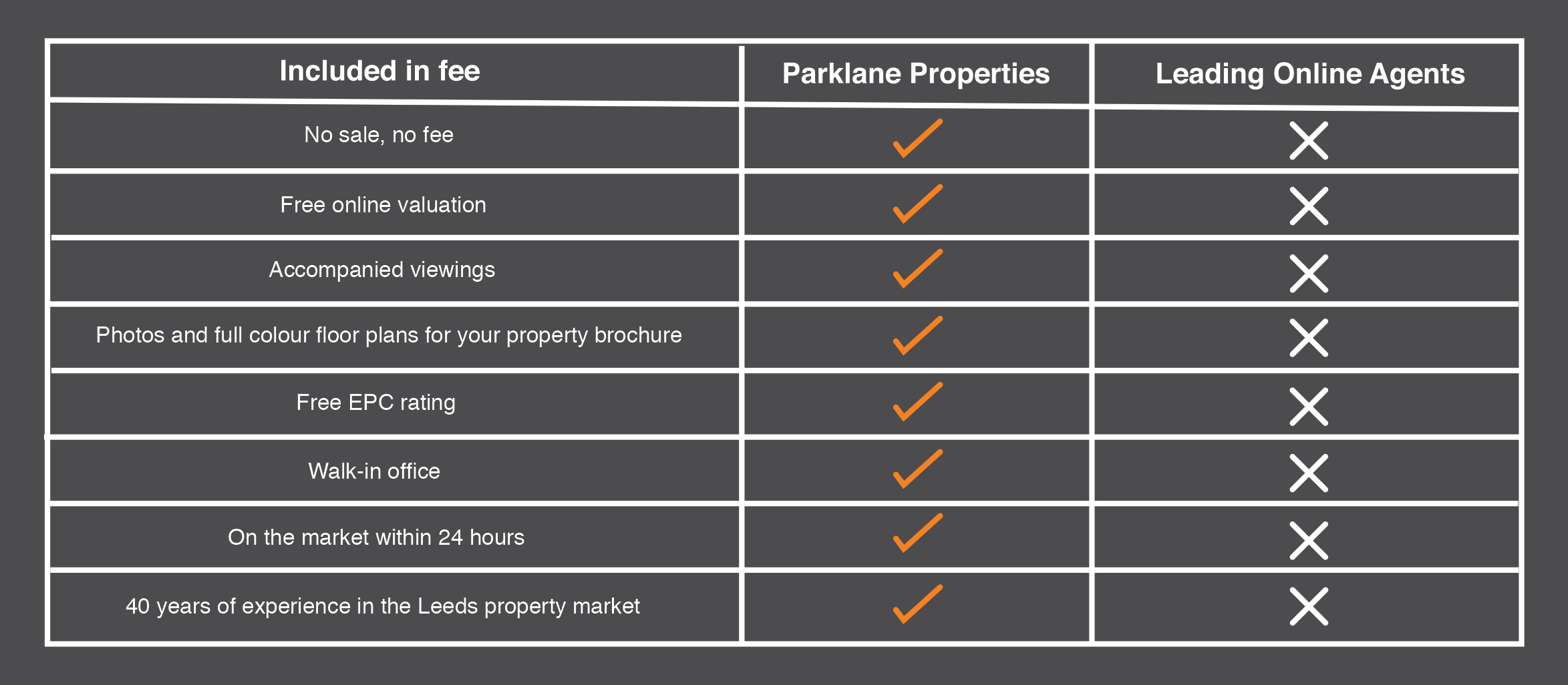 Far Fixed Fee Percentage